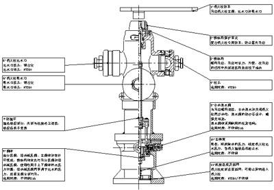消防栓結(jié)構(gòu)圖