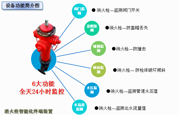 智能消火栓功能圖